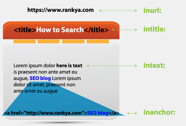 google-advanced-search-query-syntax-updated-version