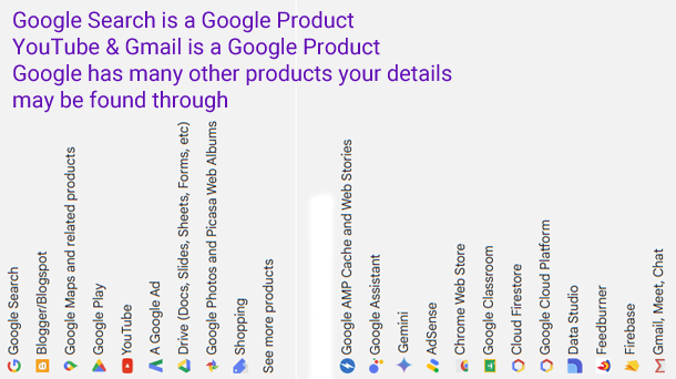 examples of Google products