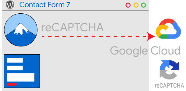 Contact Form 7 reCAPTCHA Google Cloud