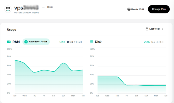 DreamHost VPS server performance details