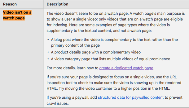 reason for videos not being considered to be a watch page