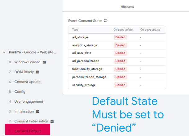 consent states denied